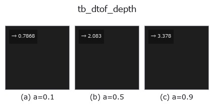 tb_dtof_depth: knob a sweep