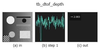 tb_dtof_depth: stages