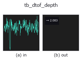 tb_dtof_depth: input → output