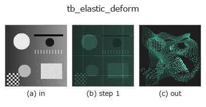 tb_elastic_deform: stages