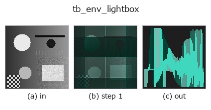 tb_env_lightbox: stages