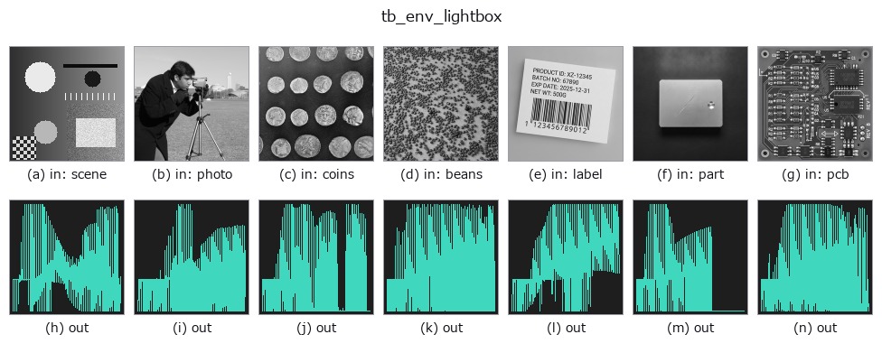 tb_env_lightbox: other inputs