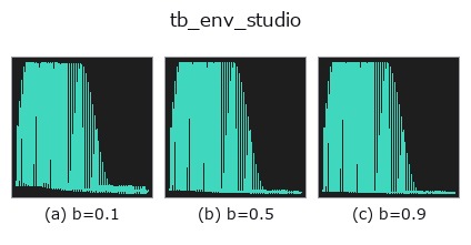 tb_env_studio: knob b sweep