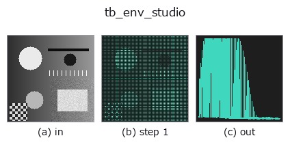 tb_env_studio: stages