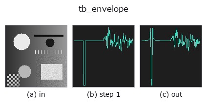 tb_envelope: stages