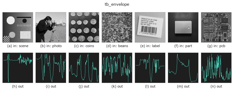 tb_envelope: other inputs