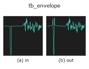 tb_envelope: input → output
