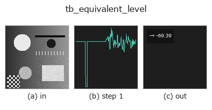 tb_equivalent_level: stages