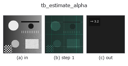 tb_estimate_alpha: stages