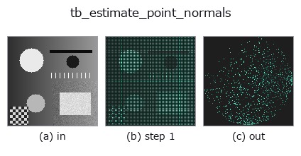 tb_estimate_point_normals: stages