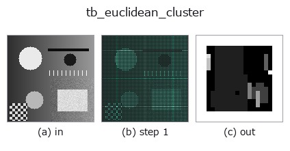 tb_euclidean_cluster: stages