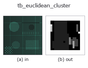 tb_euclidean_cluster: input → output