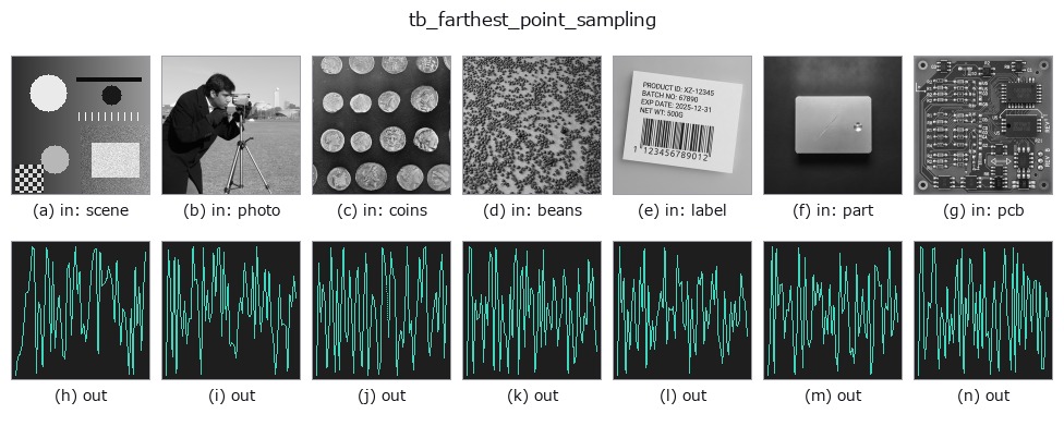 tb_farthest_point_sampling: other inputs