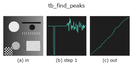 tb_find_peaks: stages