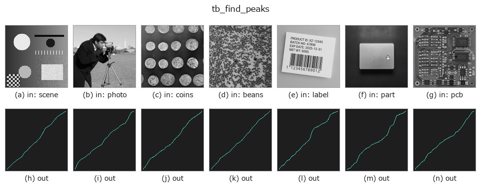 tb_find_peaks: other inputs
