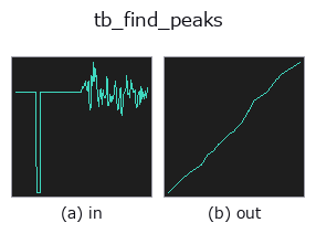 tb_find_peaks: input → output