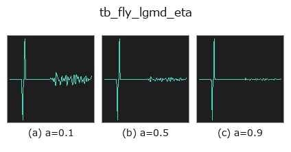 tb_fly_lgmd_eta: knob a sweep