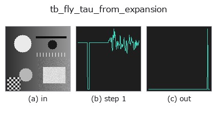 tb_fly_tau_from_expansion: stages