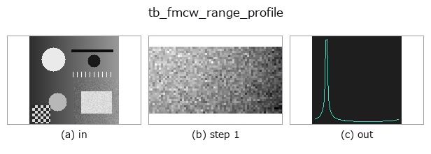 tb_fmcw_range_profile: stages