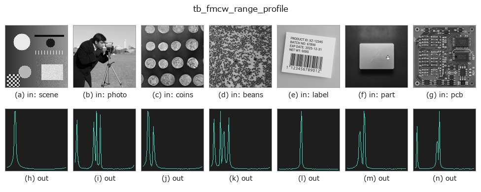 tb_fmcw_range_profile: other inputs