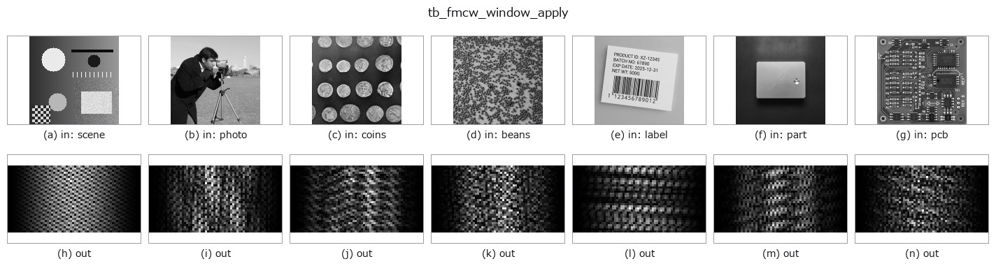 tb_fmcw_window_apply: other inputs