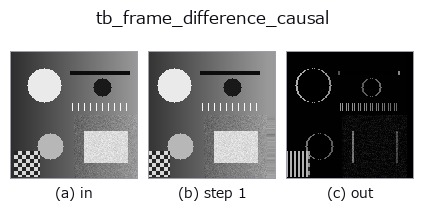 tb_frame_difference_causal: stages