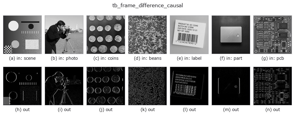 tb_frame_difference_causal: other inputs