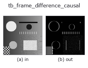 tb_frame_difference_causal: input → output