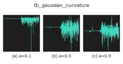 tb_gaussian_curvature: knob a sweep