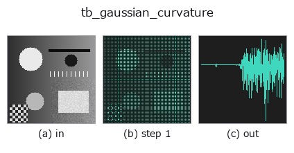 tb_gaussian_curvature: stages