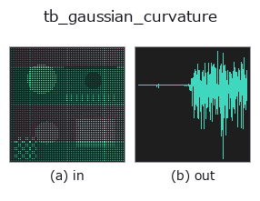 tb_gaussian_curvature: input → output