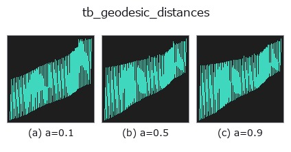 tb_geodesic_distances: knob a sweep