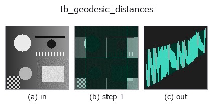 tb_geodesic_distances: stages