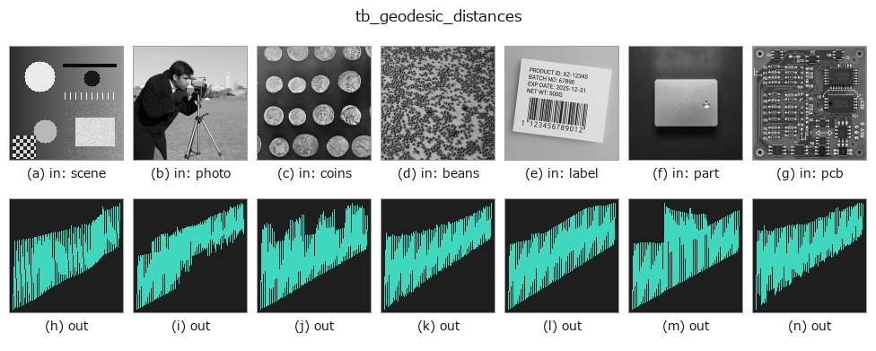 tb_geodesic_distances: other inputs