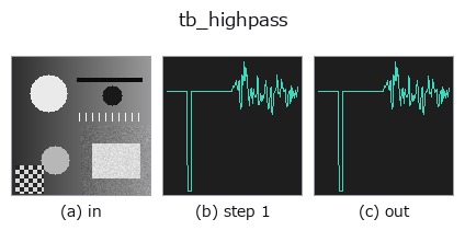 tb_highpass: stages