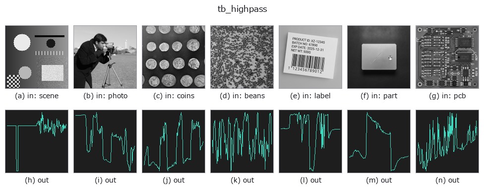 tb_highpass: other inputs