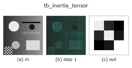 tb_inertia_tensor: stages