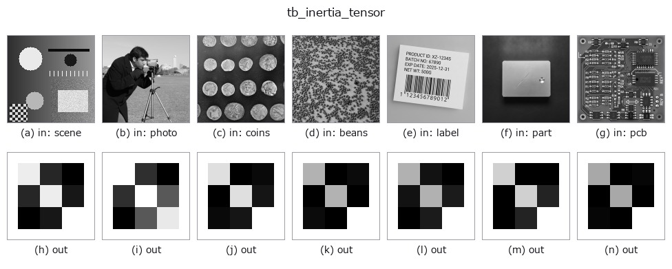 tb_inertia_tensor: other inputs