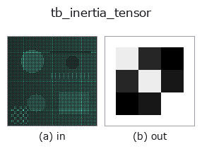 tb_inertia_tensor: input → output