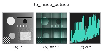 tb_inside_outside: stages