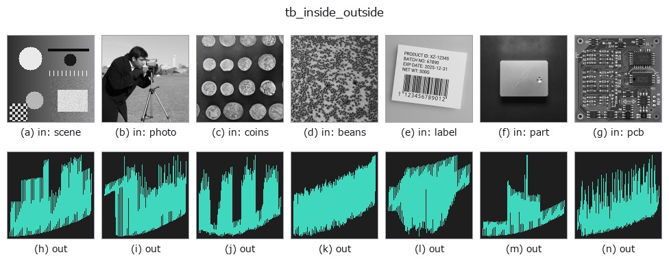 tb_inside_outside: other inputs