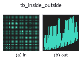 tb_inside_outside: input → output