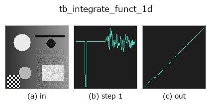 tb_integrate_funct_1d: stages