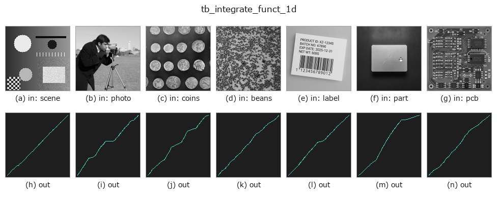 tb_integrate_funct_1d: other inputs