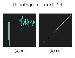 tb_integrate_funct_1d: input → output