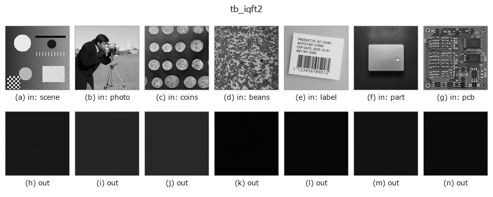 tb_iqft2: other inputs