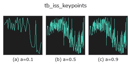 tb_iss_keypoints: knob a sweep