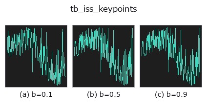 tb_iss_keypoints: knob b sweep