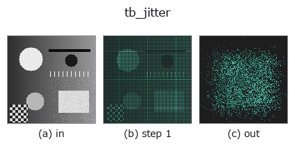 tb_jitter: stages