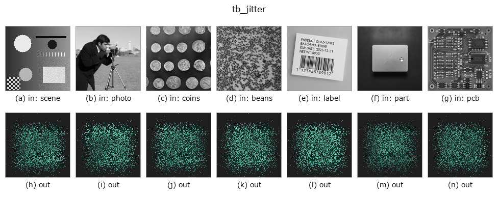 tb_jitter: other inputs